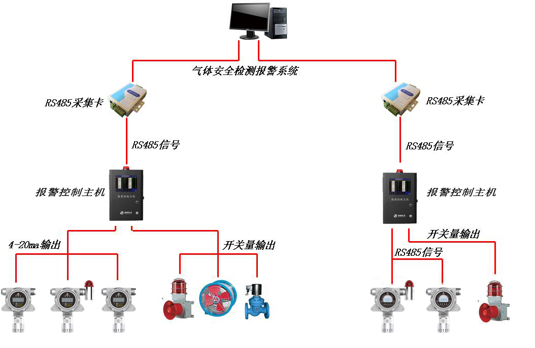 氣體檢測報(bào)警平臺(tái)(改后)