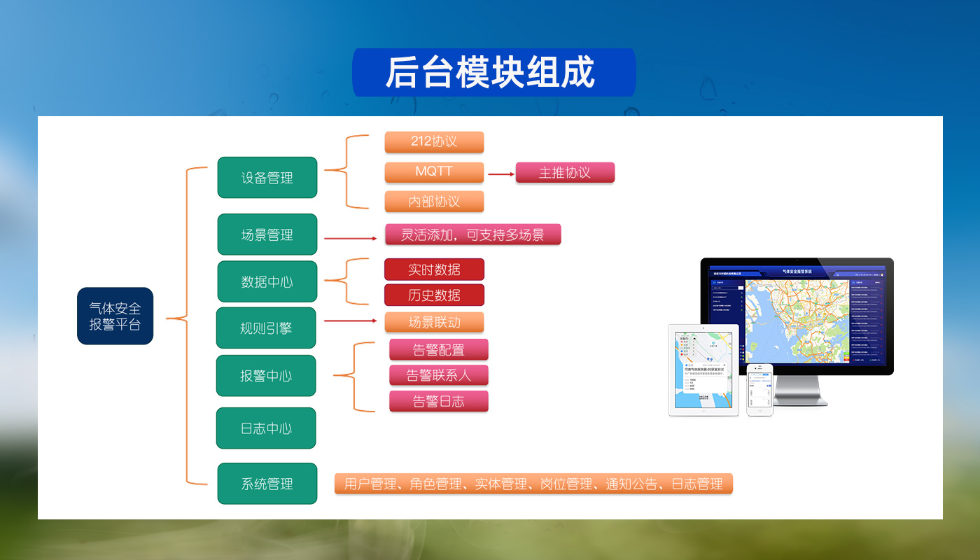 云平臺(tái)3-6